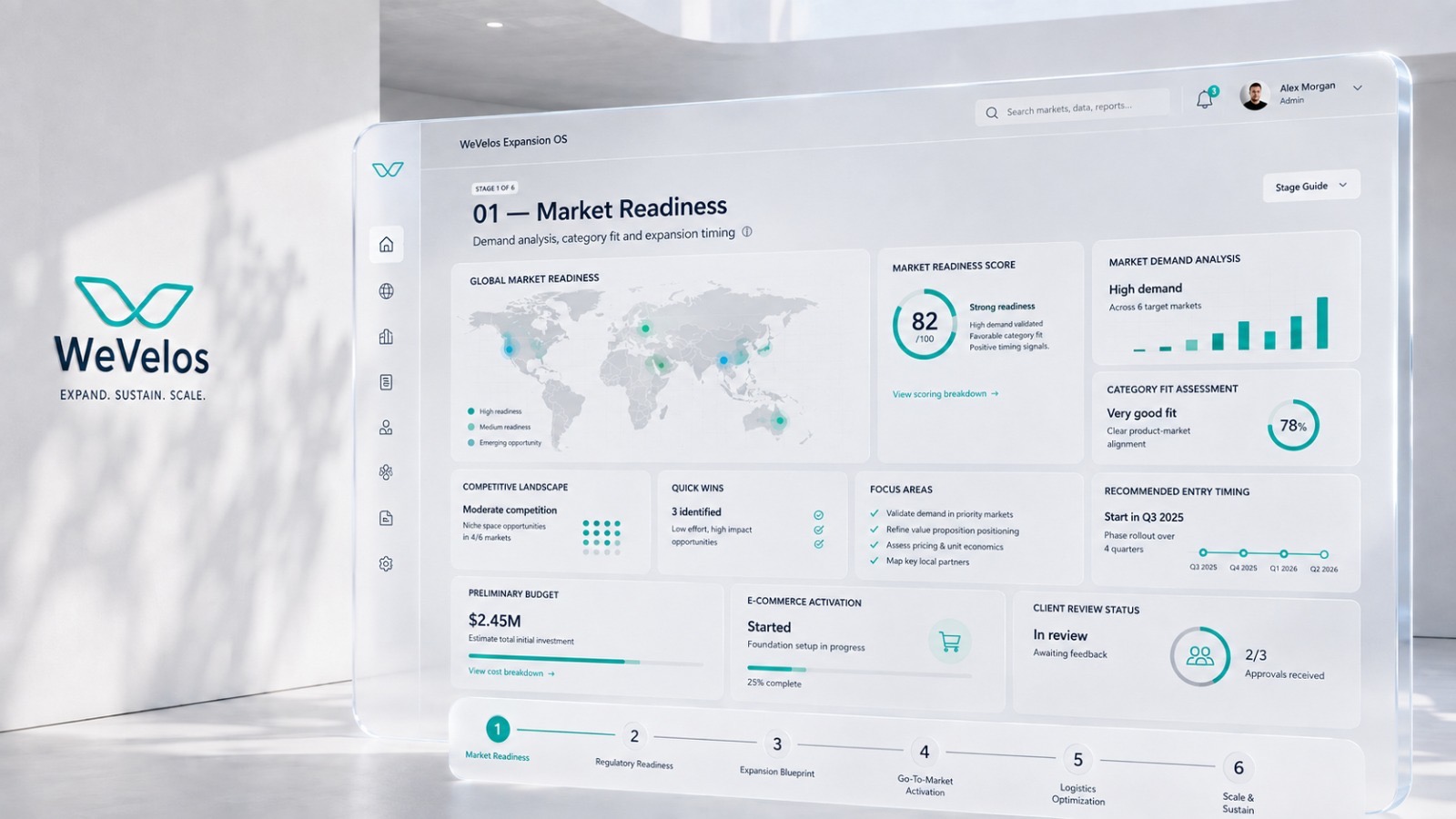 WeVelos operating system view for stage 01, Market Readiness
